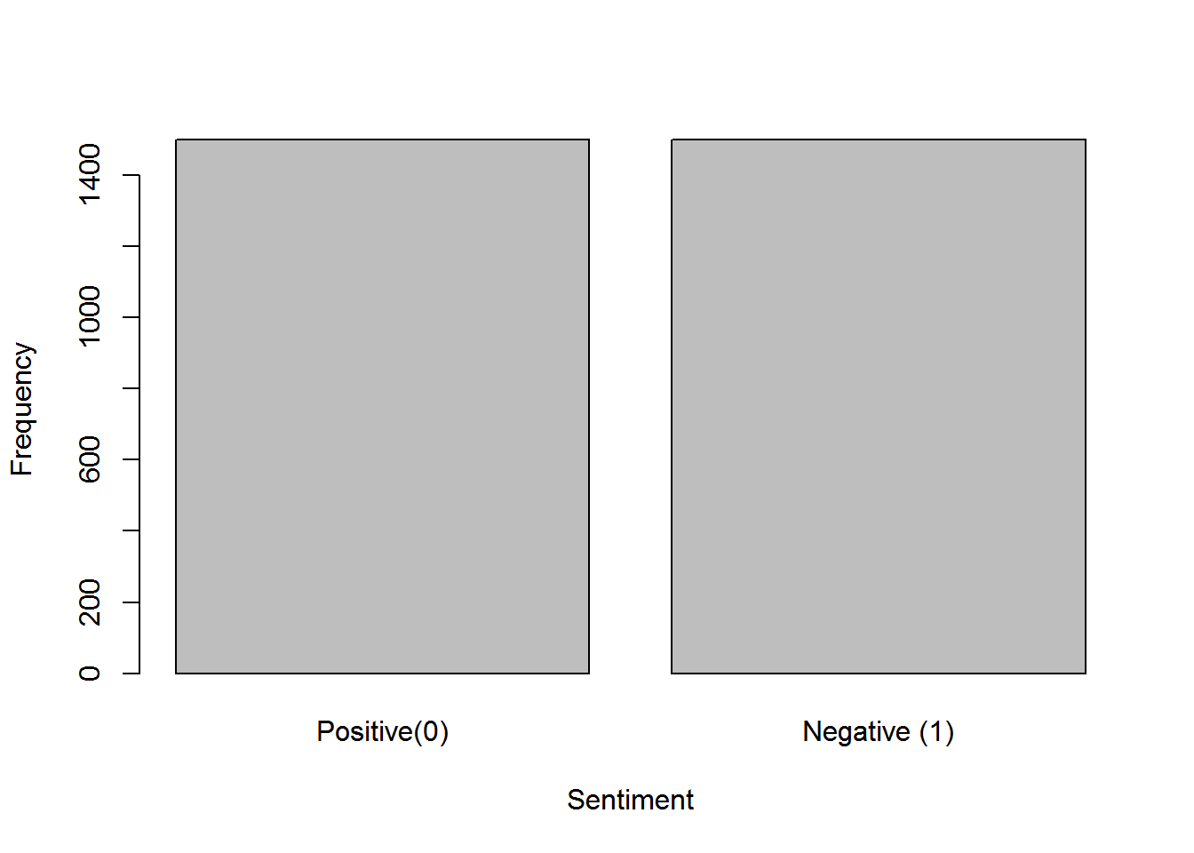 Sentiment Class Distribution